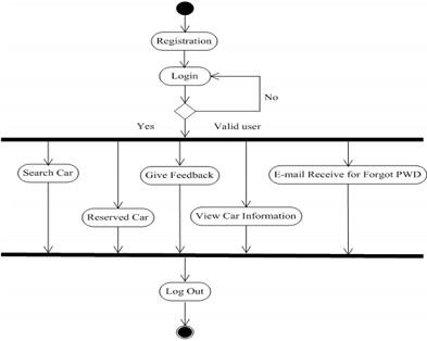 Activity Diagram2.jpg